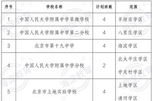 詹俊：武磊禁区内射门效率依然国足最好，张玉宁+武磊首发较合适